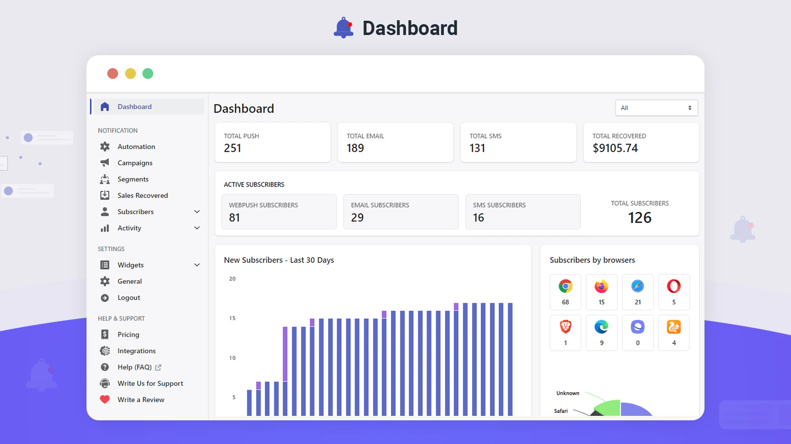 detaljeret analytisk dashboard UI