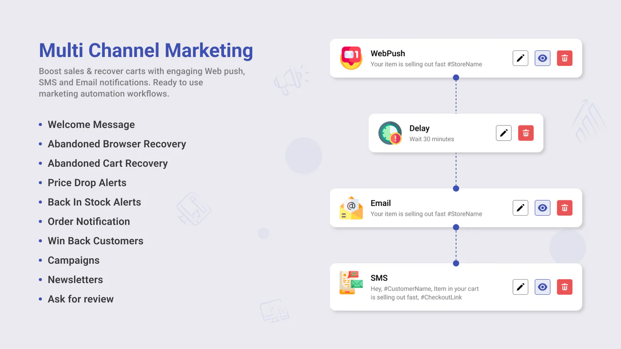 automatisation marketing multicanal avec des flux de travail