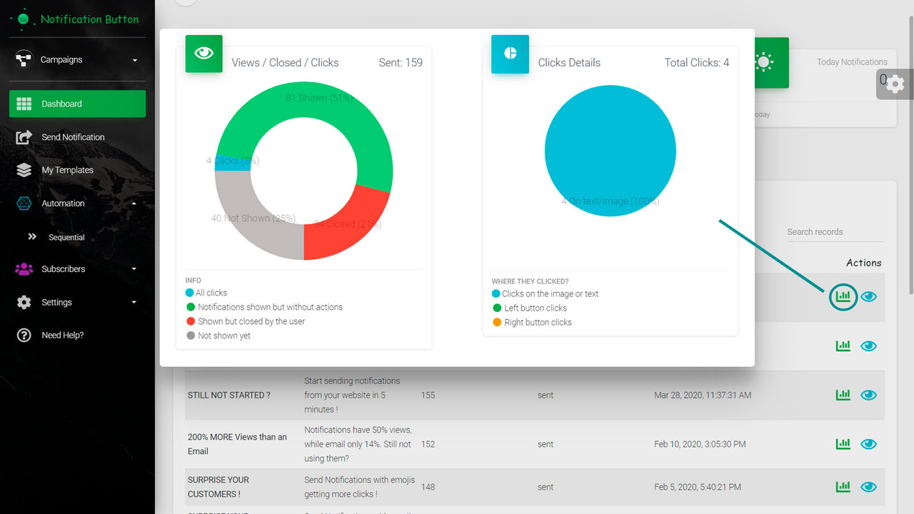 Measure your Results and Improve your Campaigns!