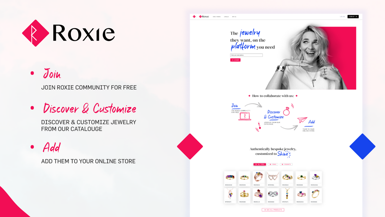 Roxie, plataforma de envio direto de joias personalizadas