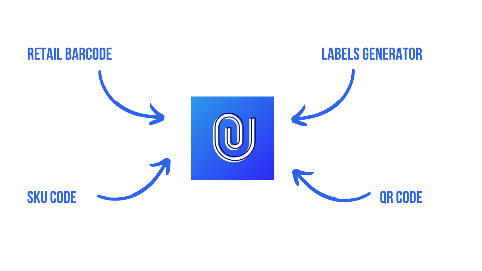 generate barcode & QR code labels from sku of products