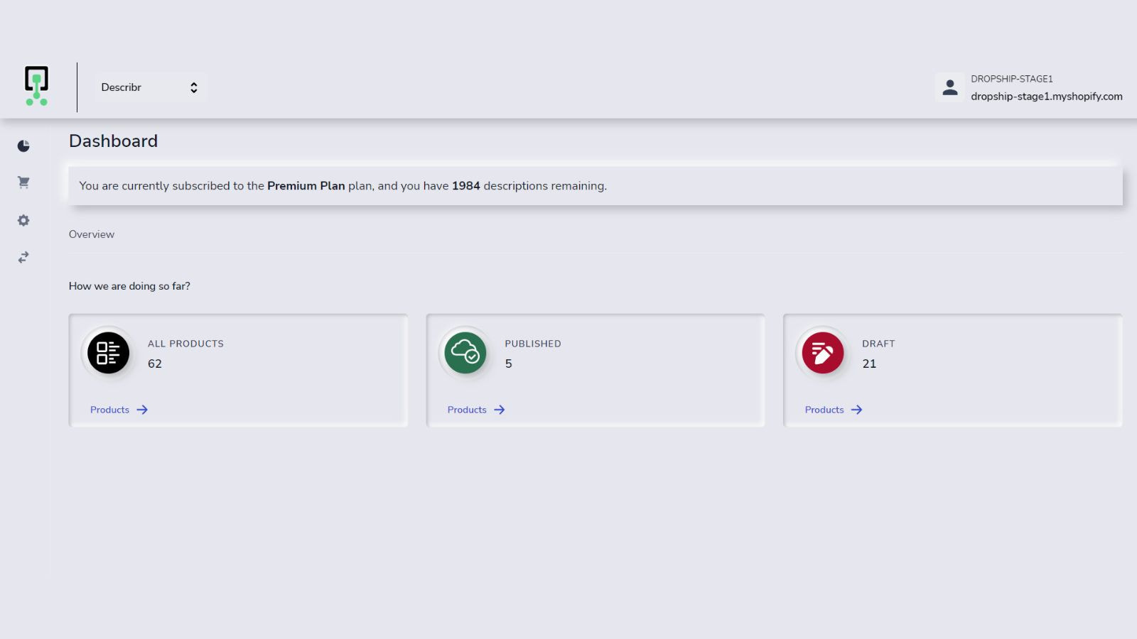 Painel - Produtos por Status de Descrição