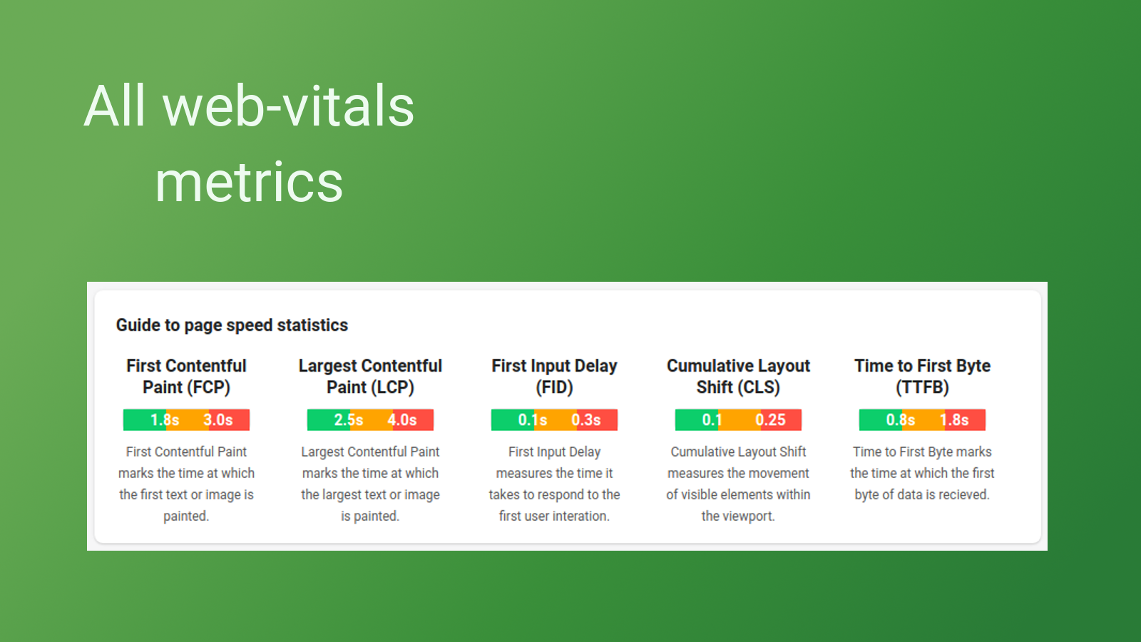 All web-vitals metrics