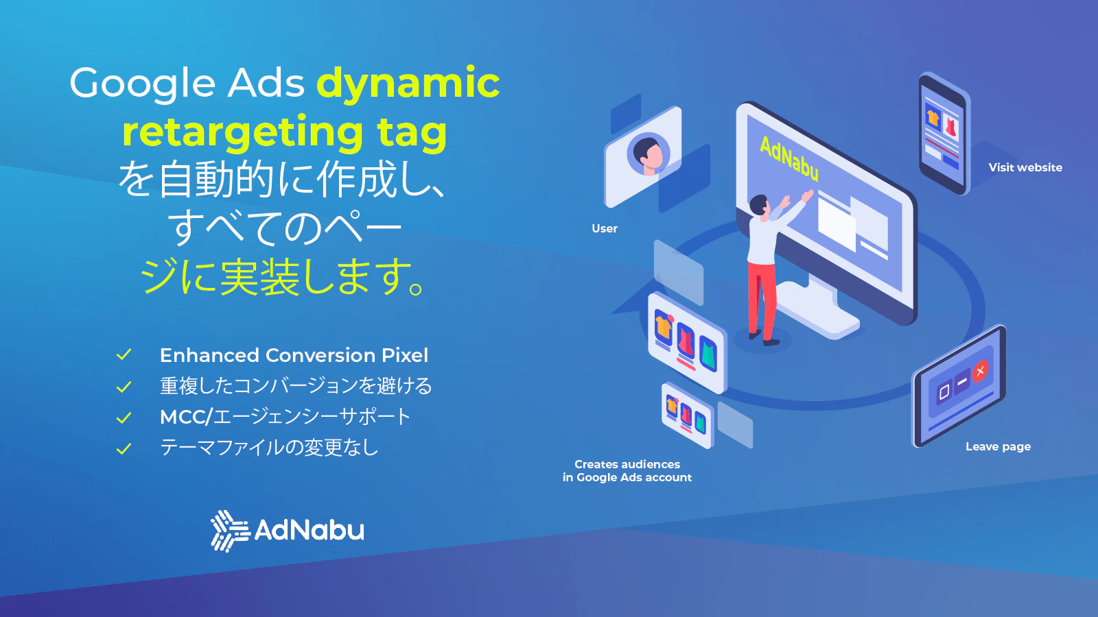 Retargeting pro Google Ads