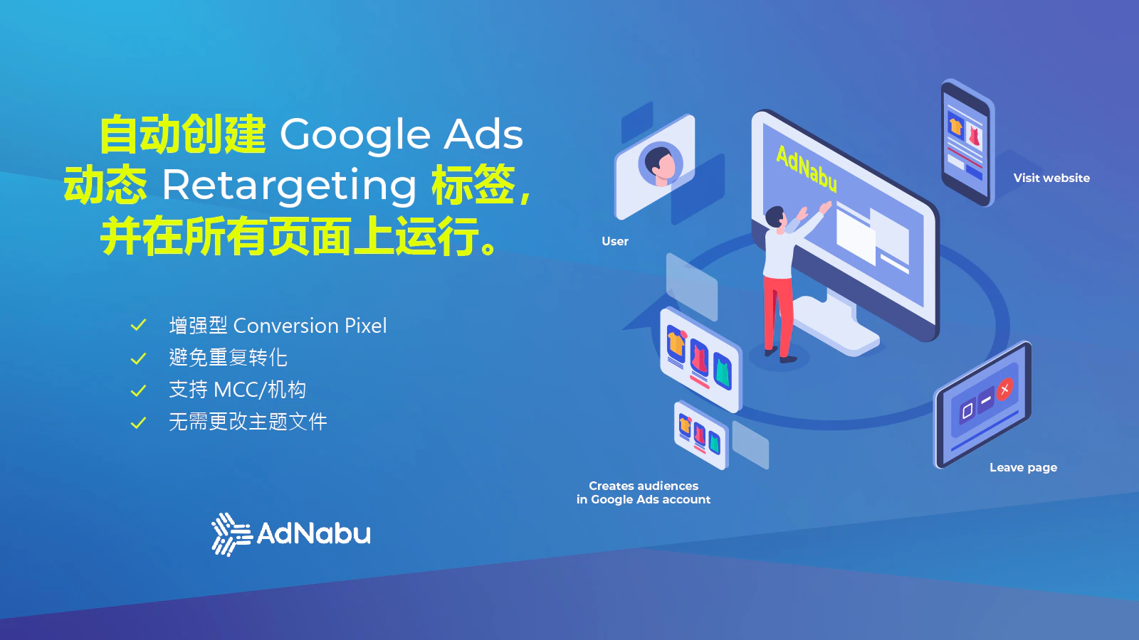 Retargeting pro Google Ads