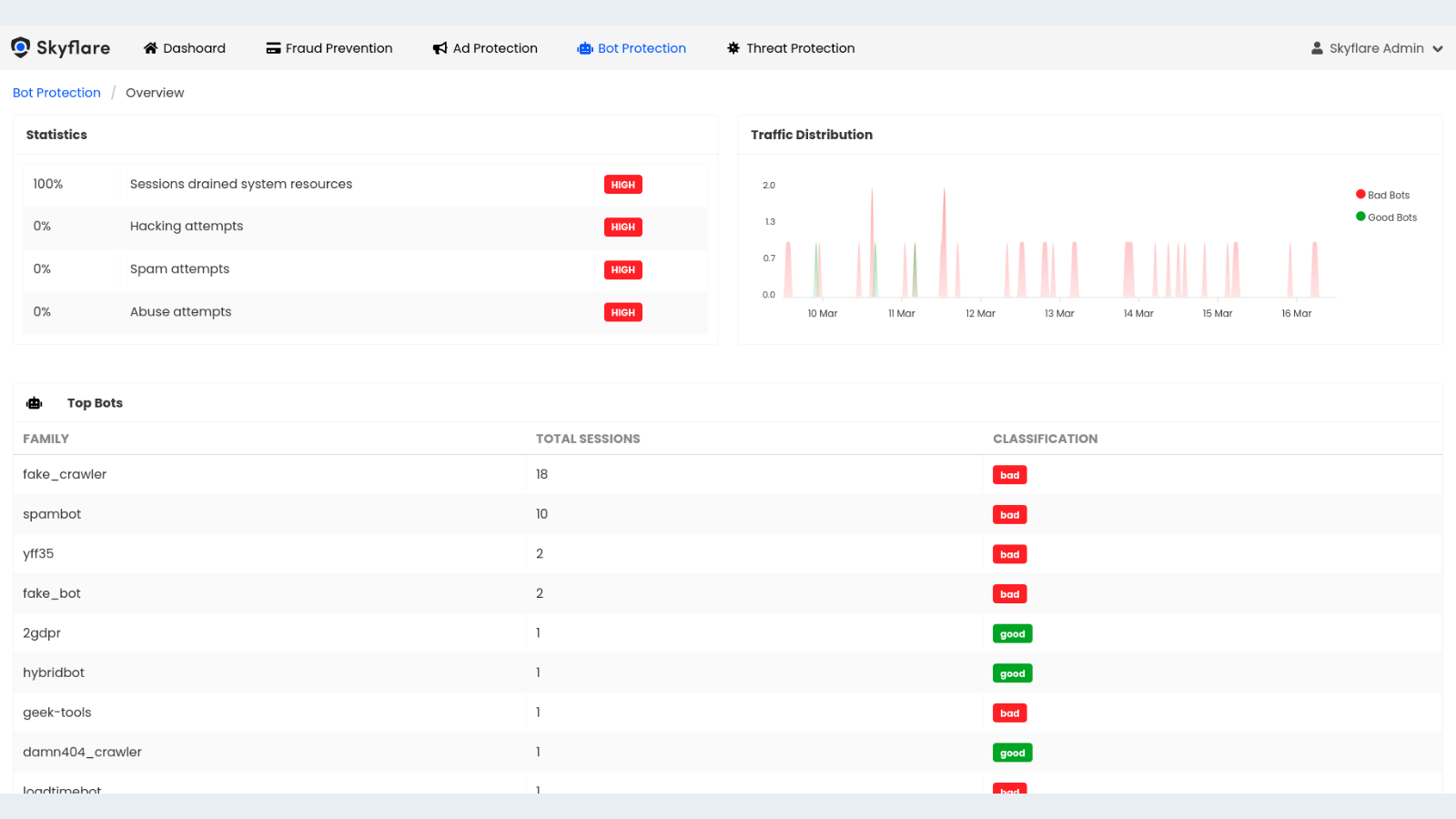 Protection contre les bots