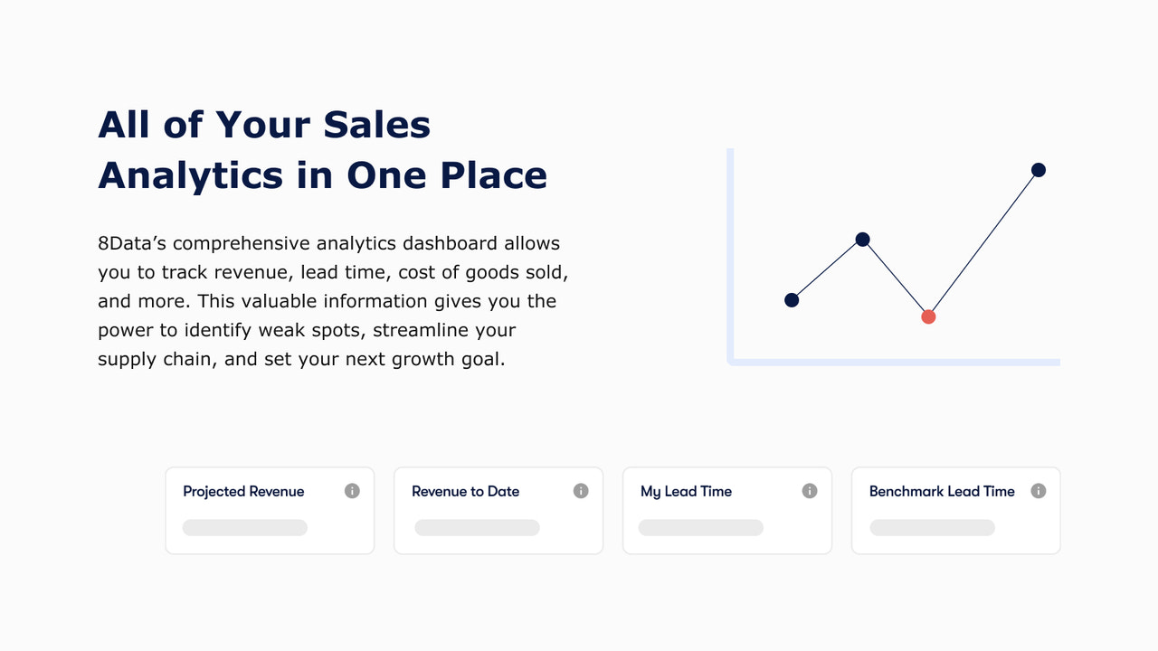 Track Revenue, Lead Time, and Cost of Goods Sold in an Analytics