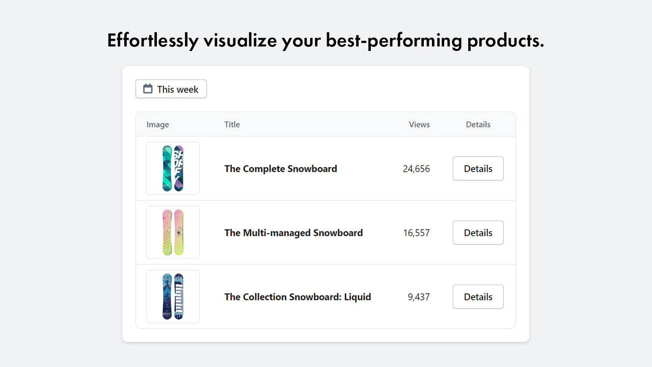 Visualiser ubesværet dine bedst præsterende produkter