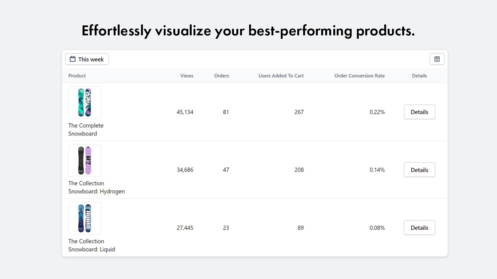 Effortlessly visualize your best-performing products