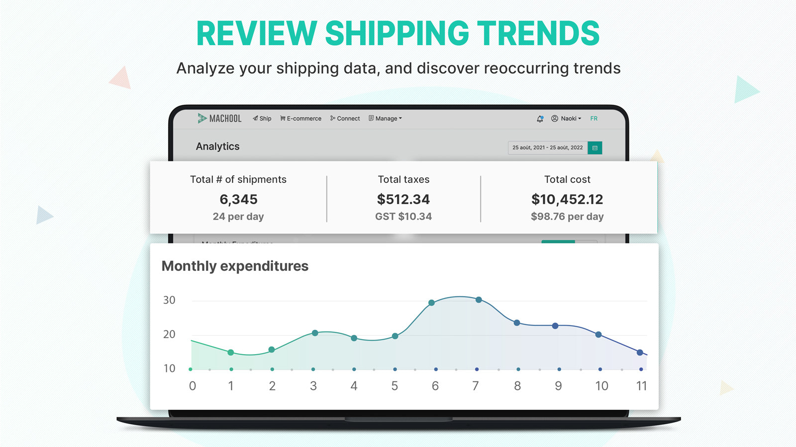 Analytics-Seite