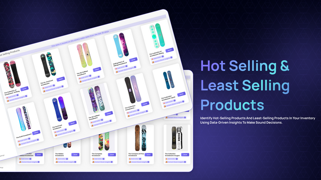 AI Wizard app showing hot and least selling products dashboard.