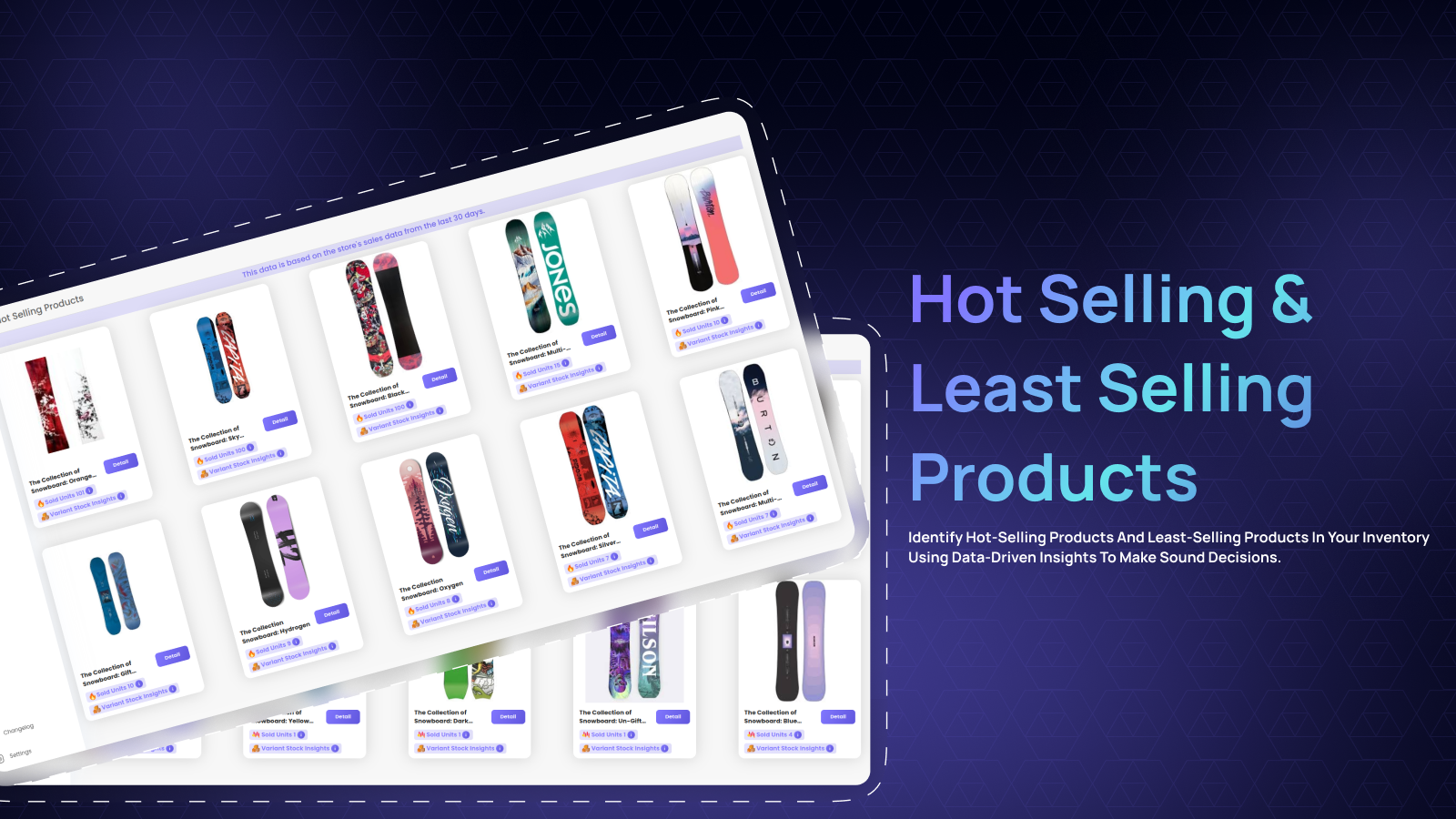 AI Wizard app showing hot and least selling products dashboard.