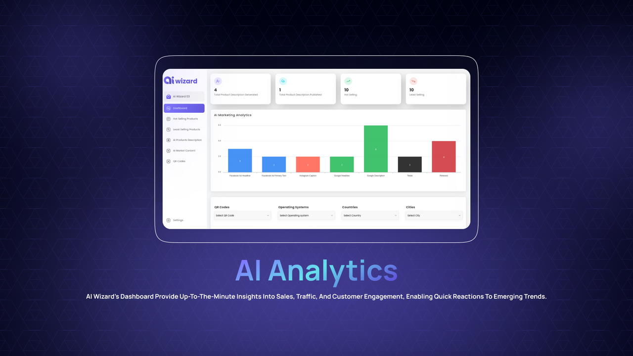 AI Wizard dashboard displaying analytics and QR stats.