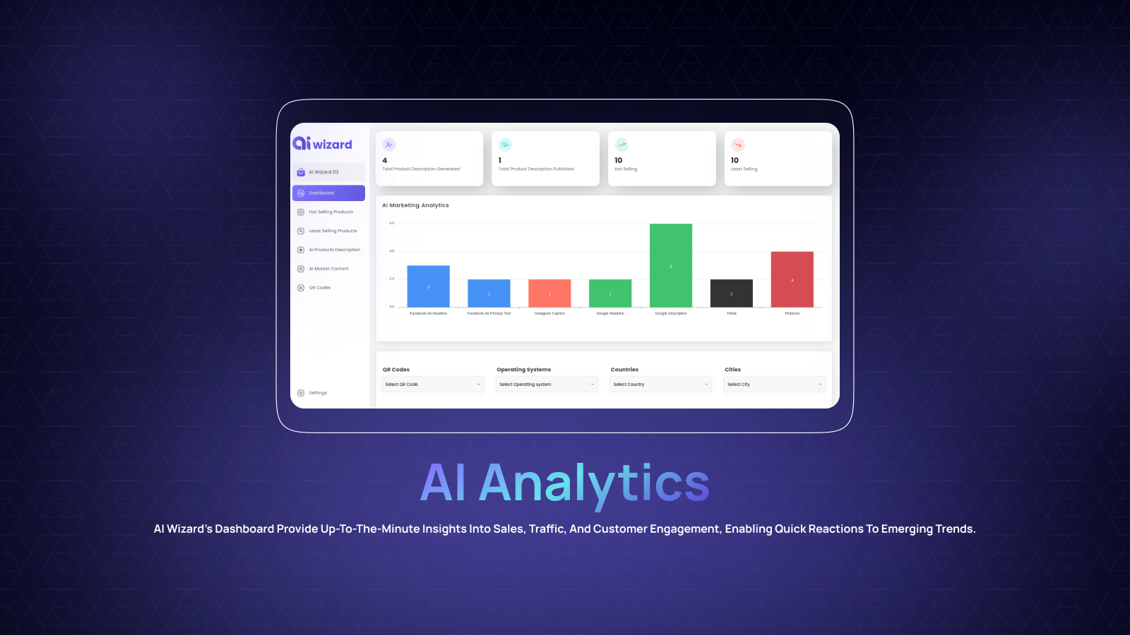 AI Wizard dashboard displaying analytics and QR stats.