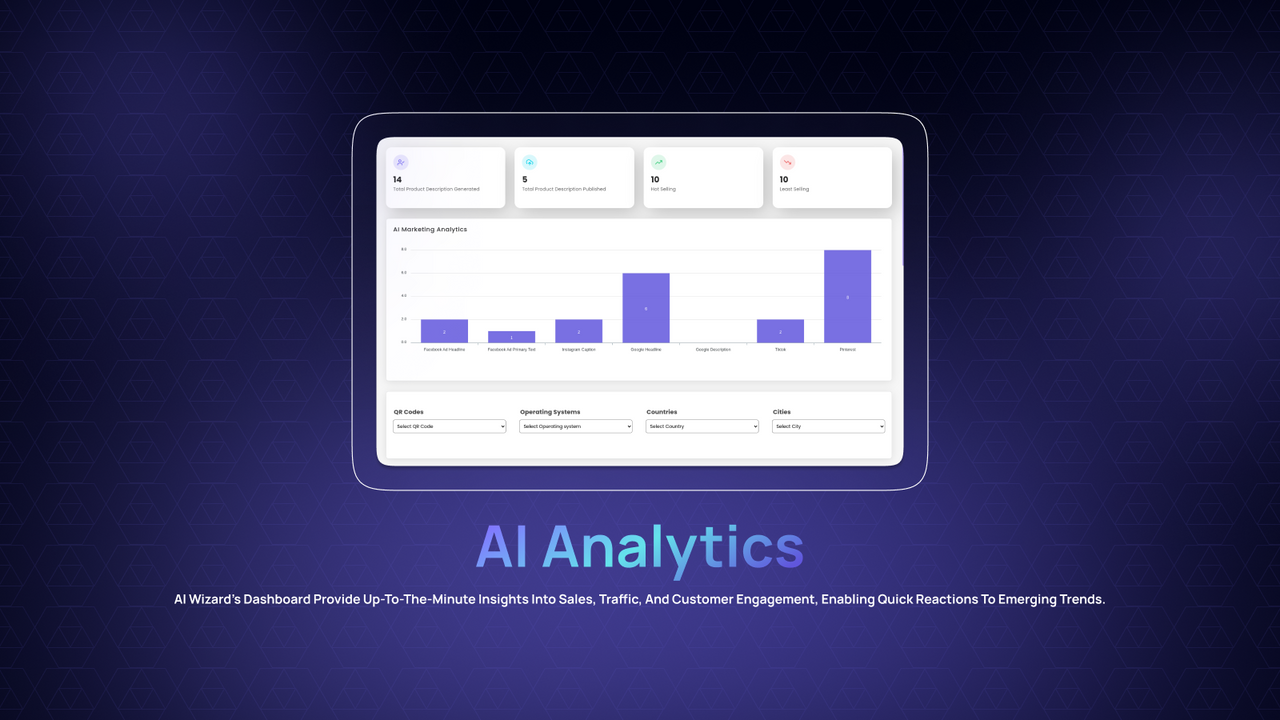 AI Wizard仪表板显示分析和二维码统计。