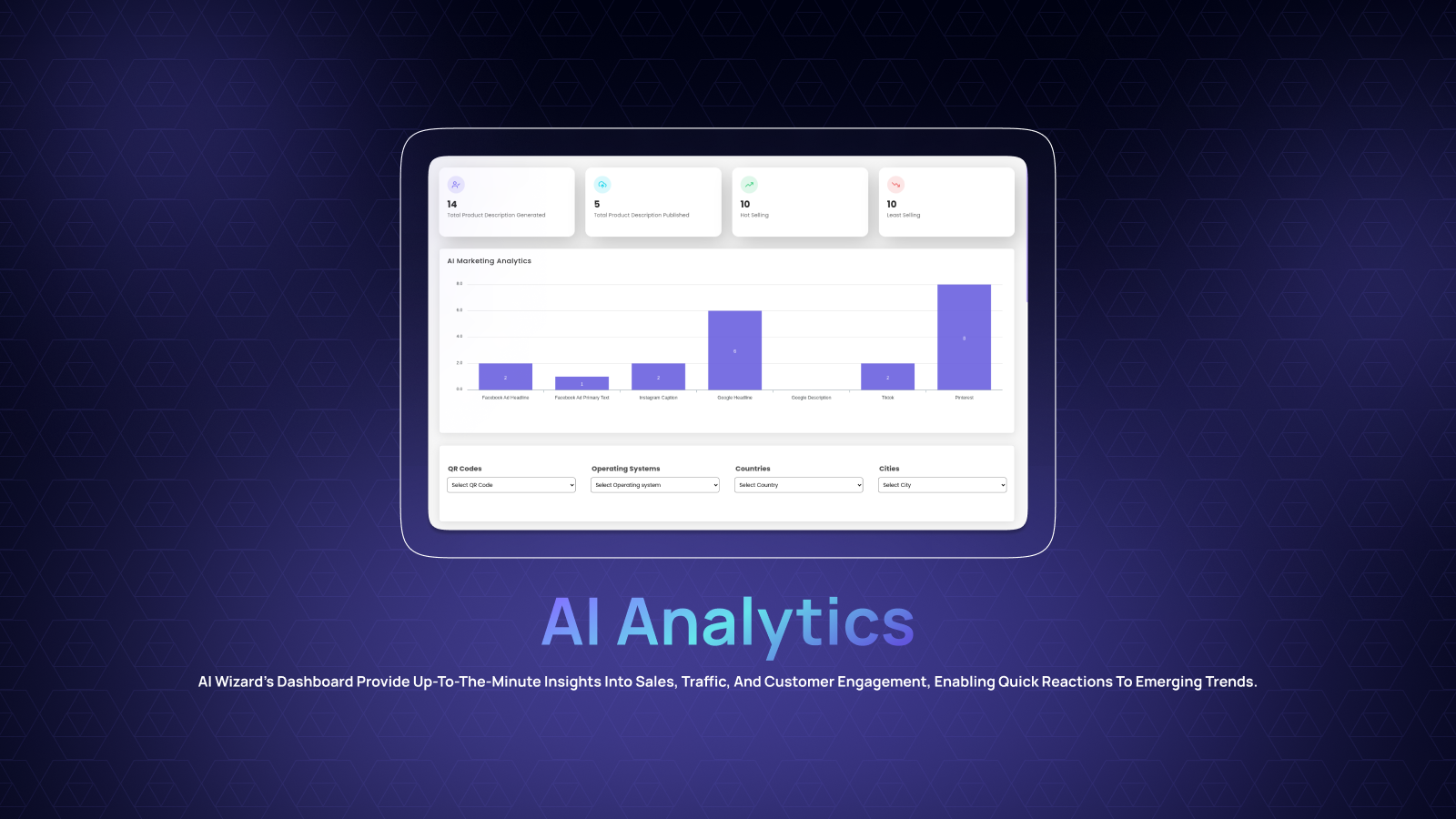 AI Wizard-dashboard, der viser analyse og QR-statistik.