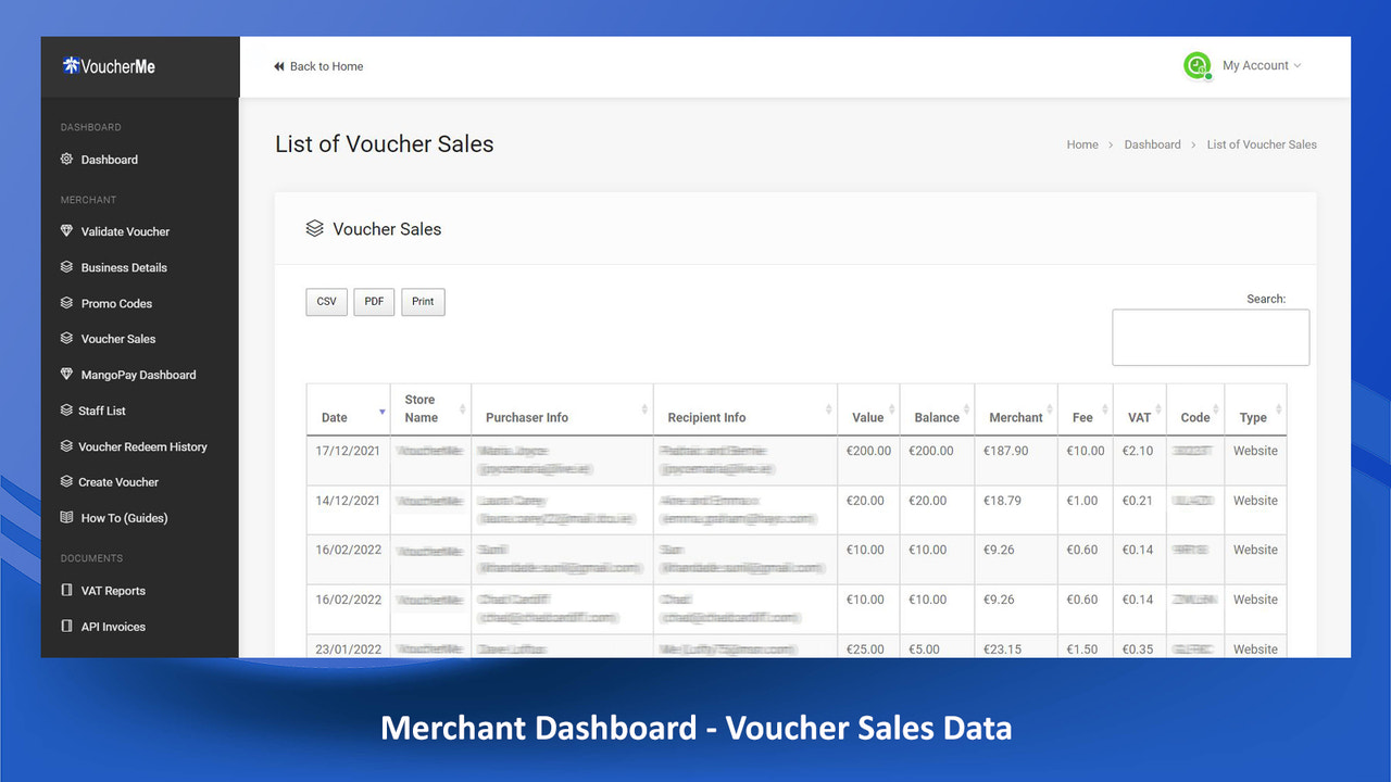 Händler-Dashboard - Daten zum Gutscheinverkauf