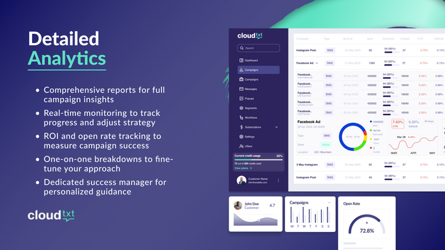 Detailed Analytics for SMS and MMS Marketing Campaigns