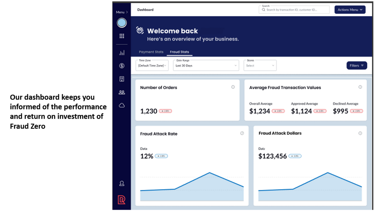 Snap of our portal displaying order metrics