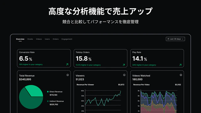 高度な分析機能で売上アップ