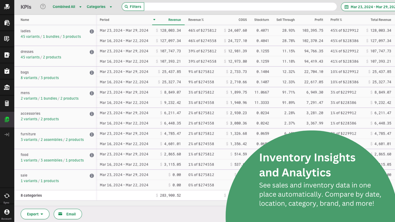 Flexible reports provide critical inventory insights