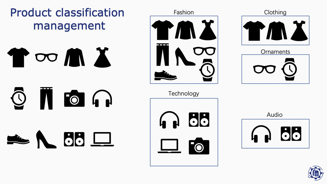 Effectively organize and classify chaotic products