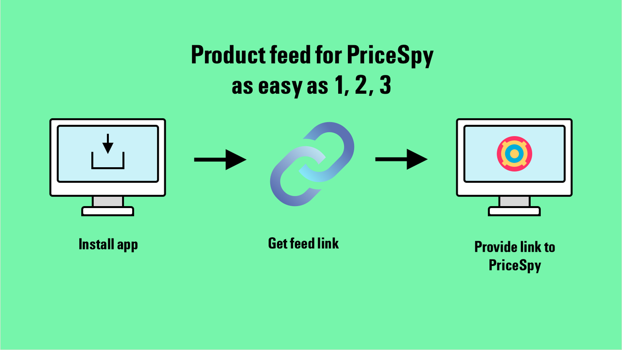 Fonctionnalités de PriceSpy feed Shopify