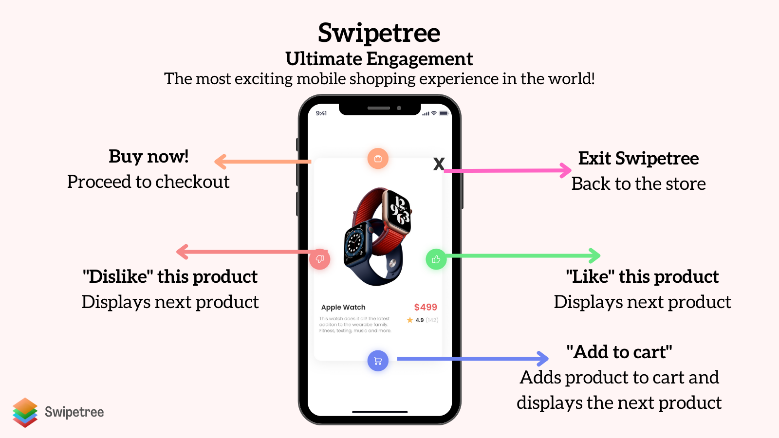 How Swipetree works shopify