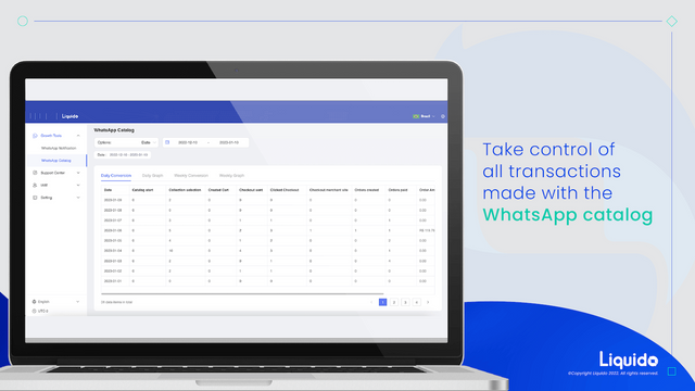 Analysieren und verfolgen Sie Metriken in Ihrem Dashboard