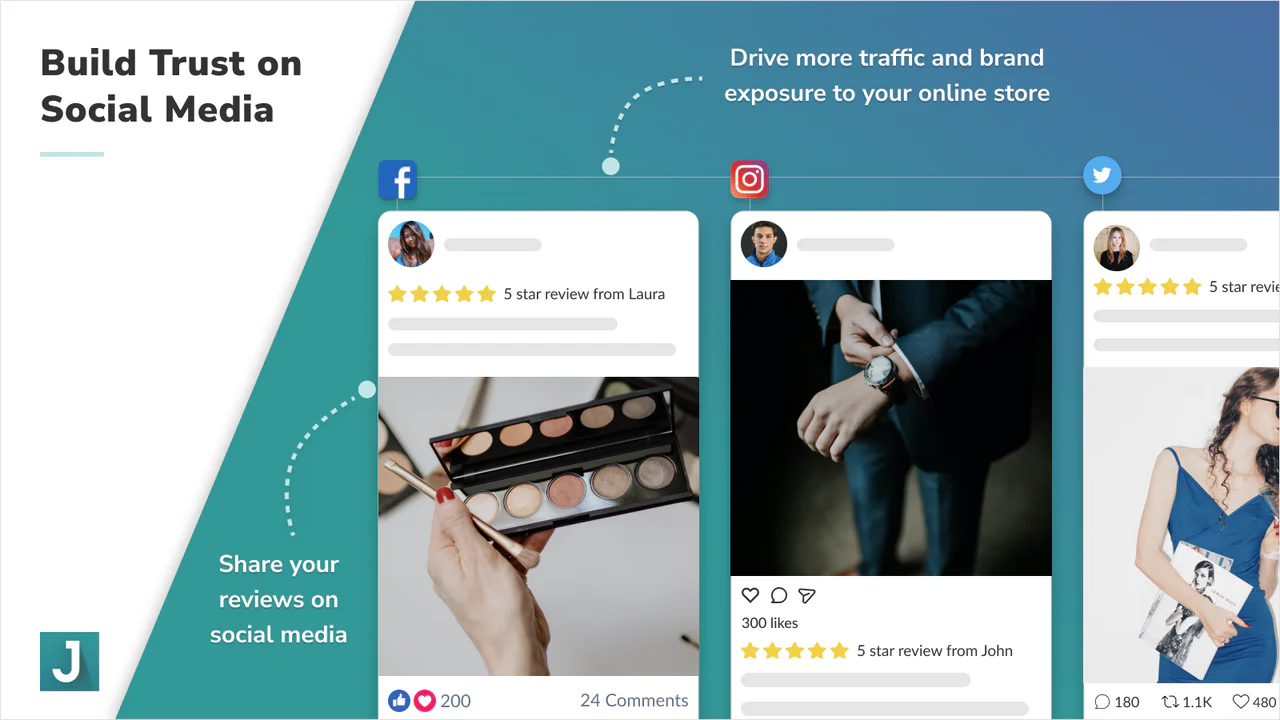 Share reviews on social media. Drive traffic on FB, Instagram