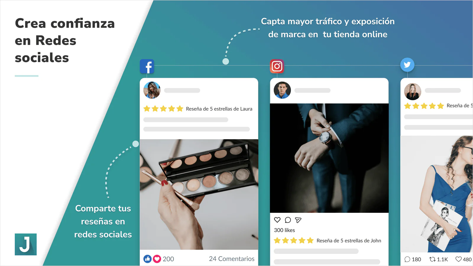 Comparte reseñas en redes sociales. Capta tráfico en FB e IG