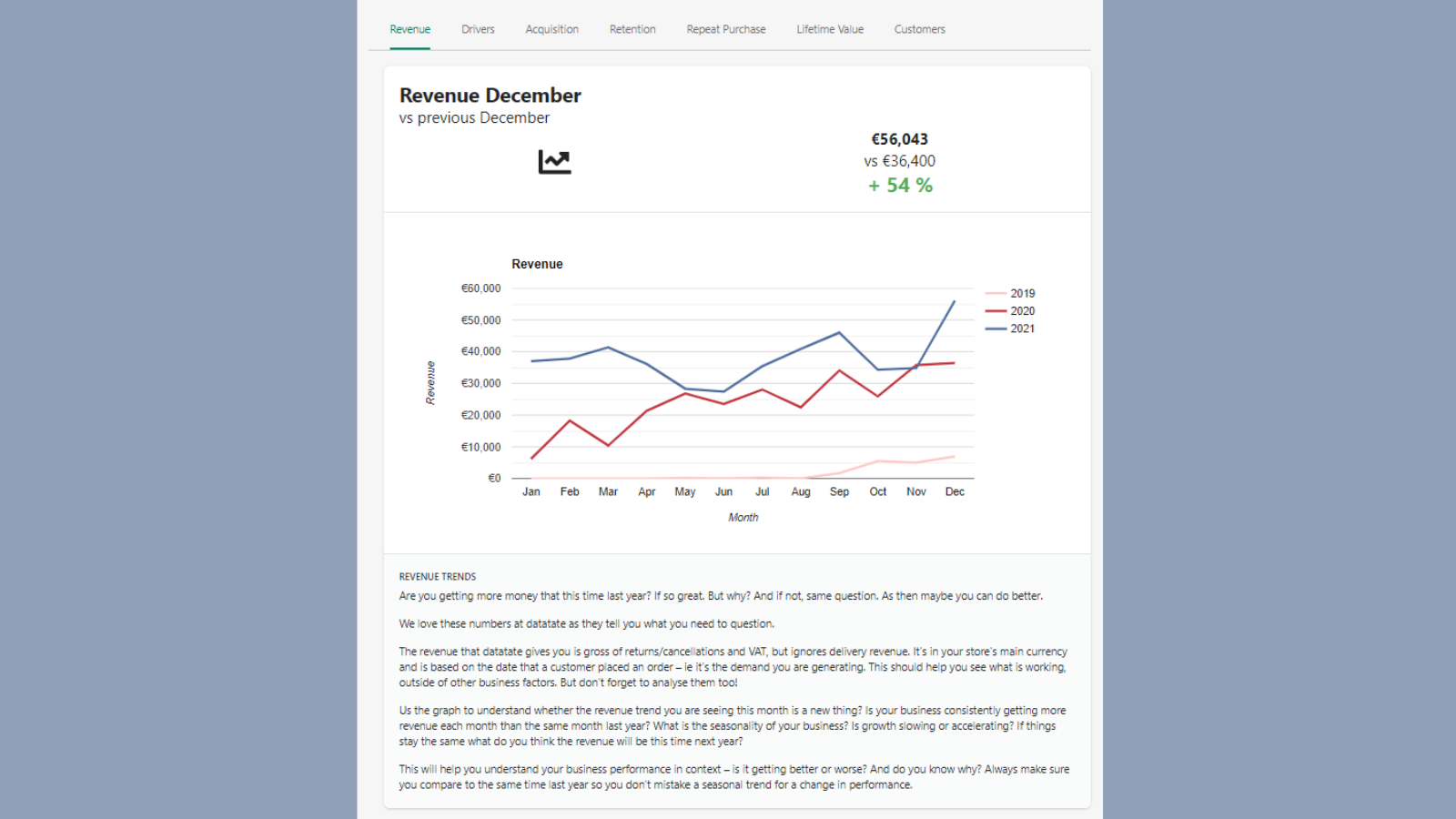 ¿Estás obteniendo más dinero que el año pasado?