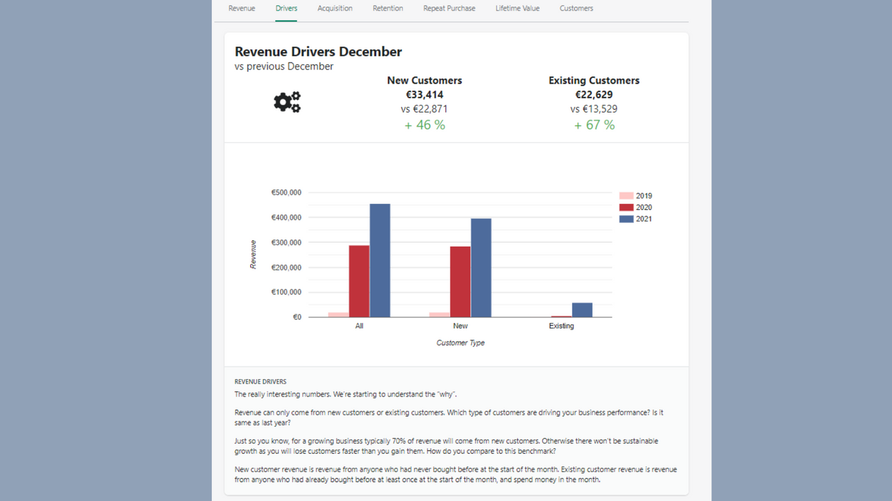 Which type of customers are driving your business performance