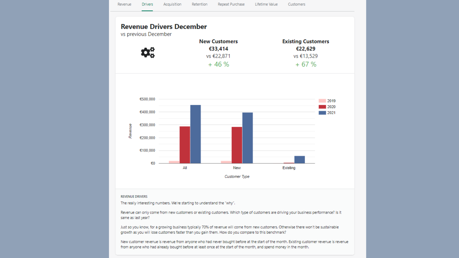 Quel type de clients stimule les performances de votre entreprise