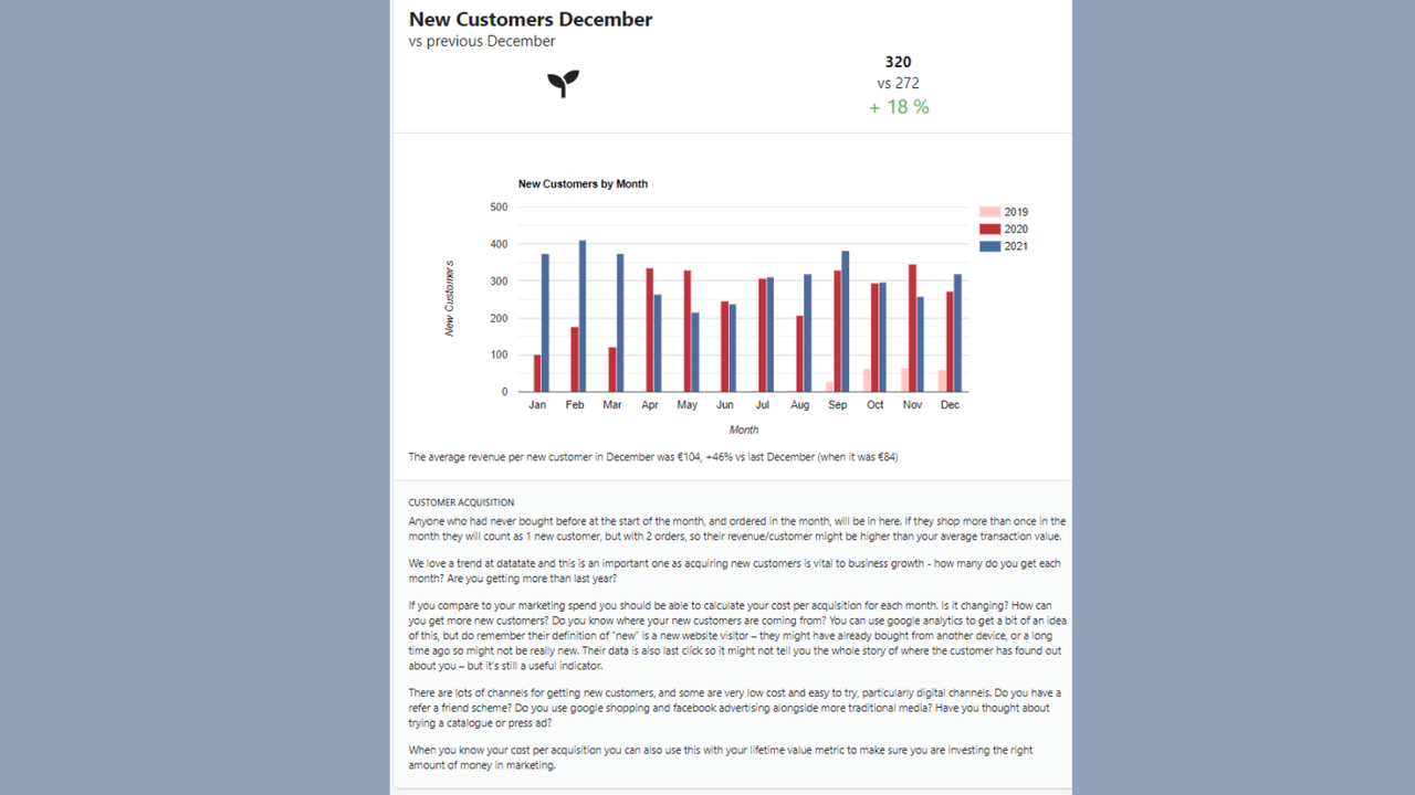 Number of new customers per month