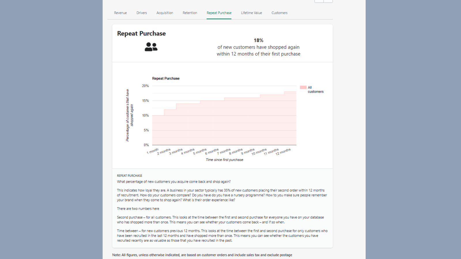 % de novos clientes que você adquire voltam e compram