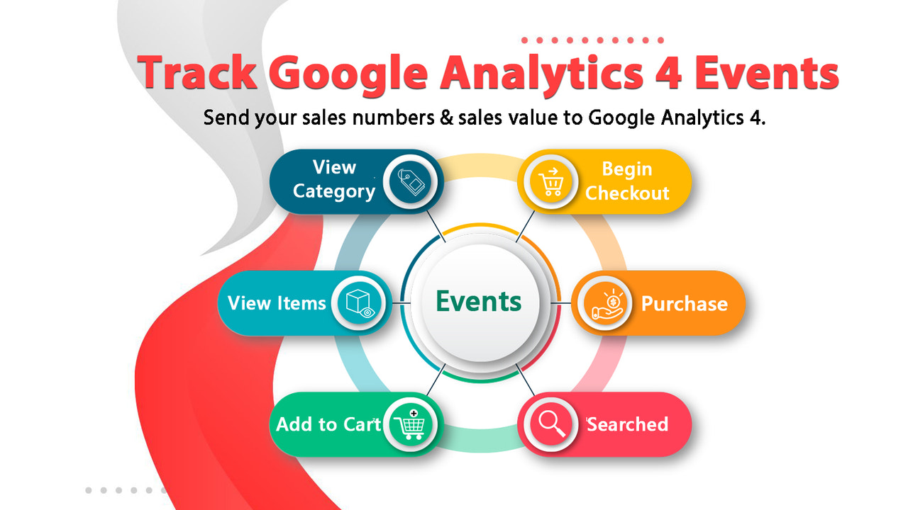 Google analytics 4 shopify-app