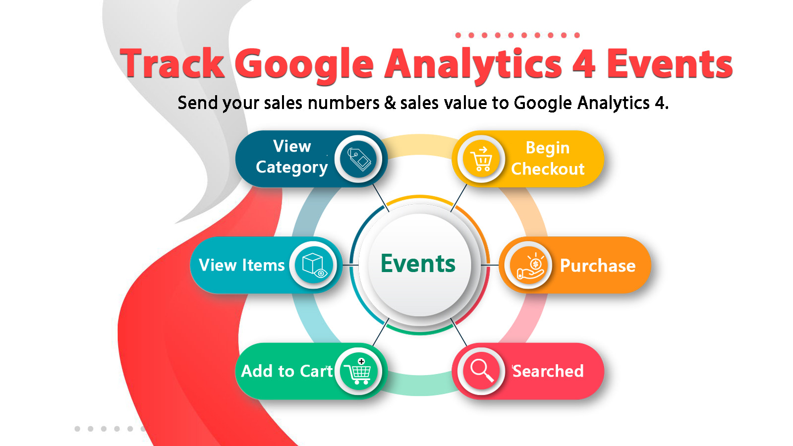 aplicativo shopify google analytics 4