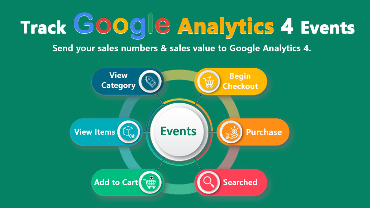 Aplicativo shopify do Google analytics 4