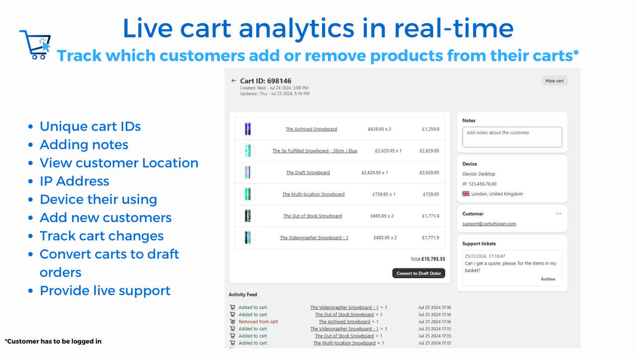 Cart Insights and Cart Analytics to help stop abandoned carts