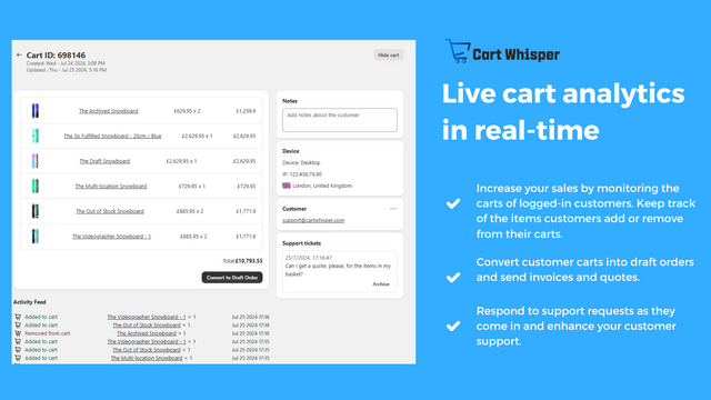 Cart Insights and Cart Analytics to help stop abandoned carts