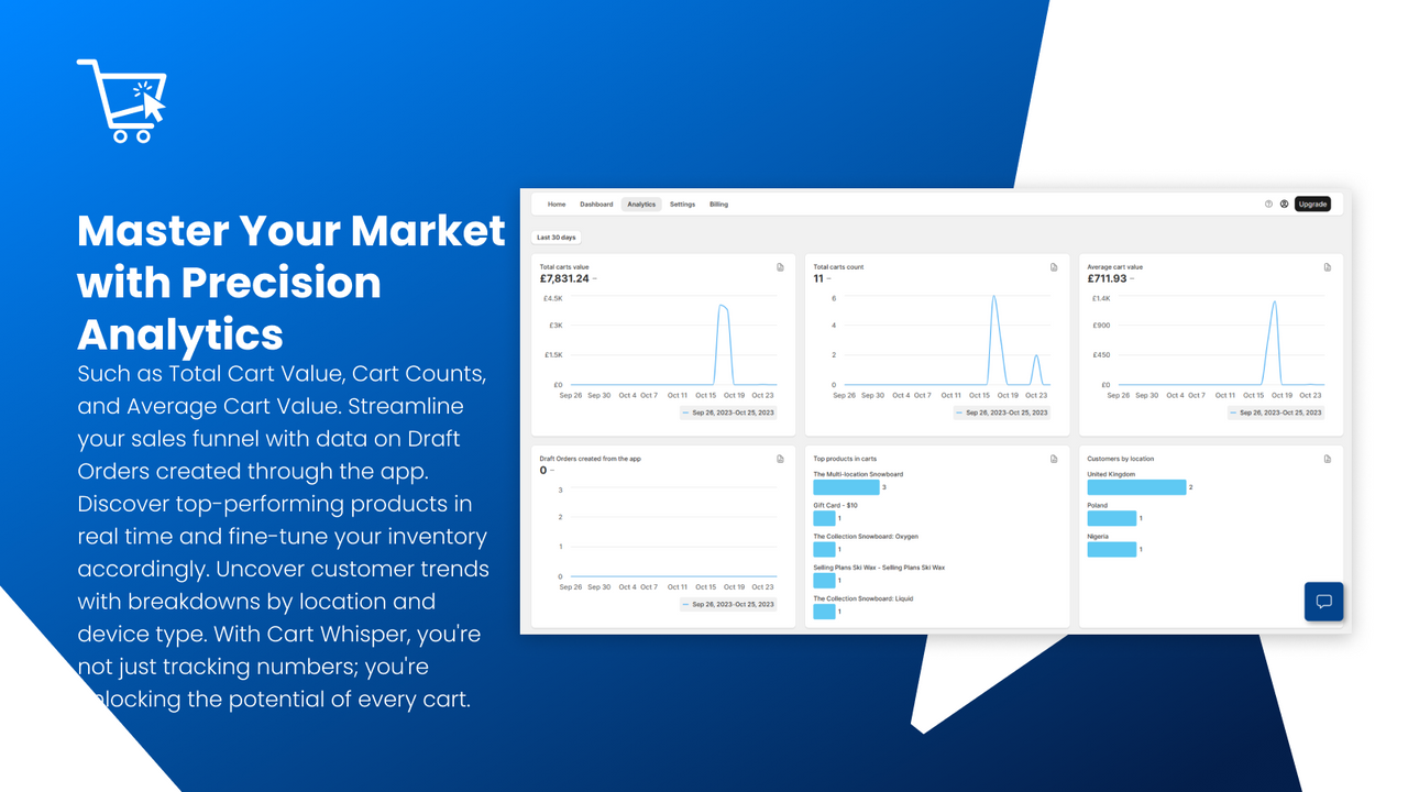 Cart Whispe Analytics Dashabord