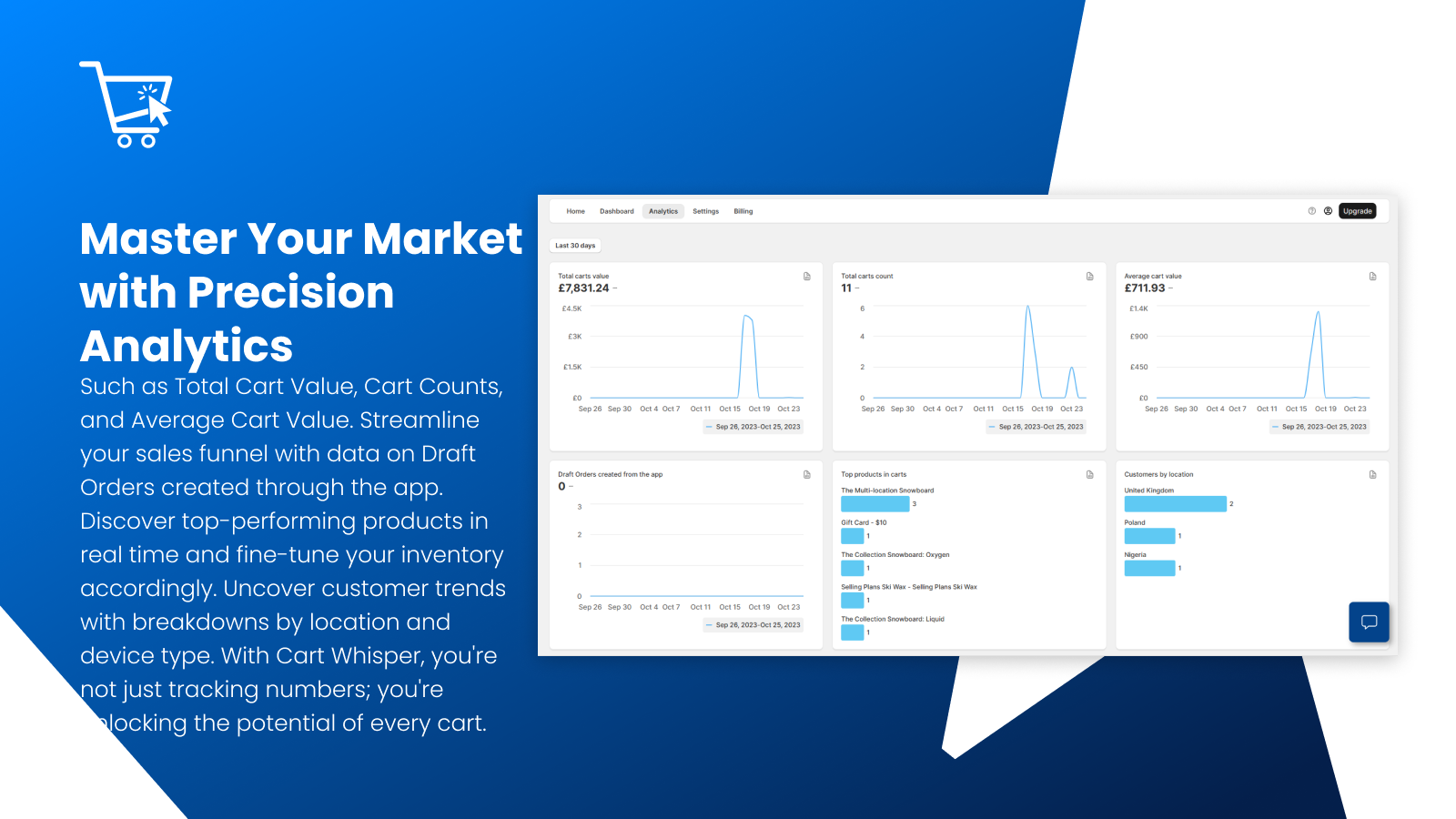 Abandoned Cart Recovery - Live Carts Insights Cart Analytics