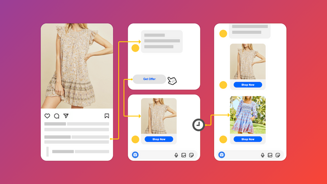 Turn your Instagram Feed and Facebook feed into a shop