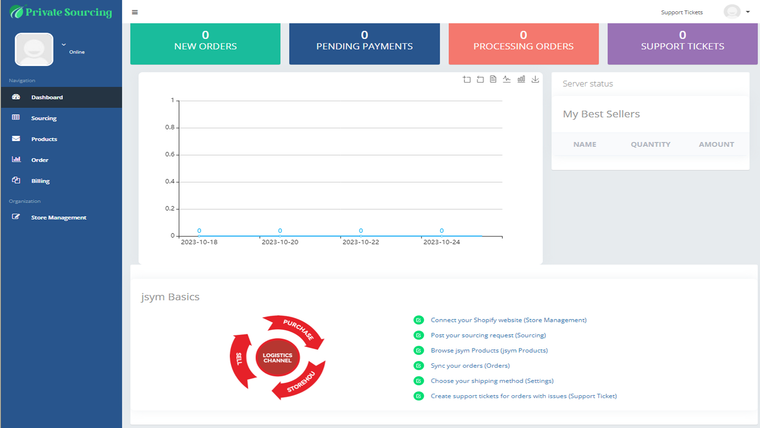 Private‑Sourcing Dropshipping Screenshot