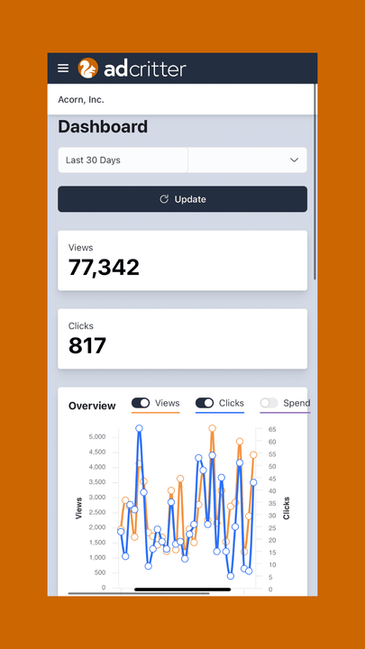 24/7 adgang til dine data via dashboardet