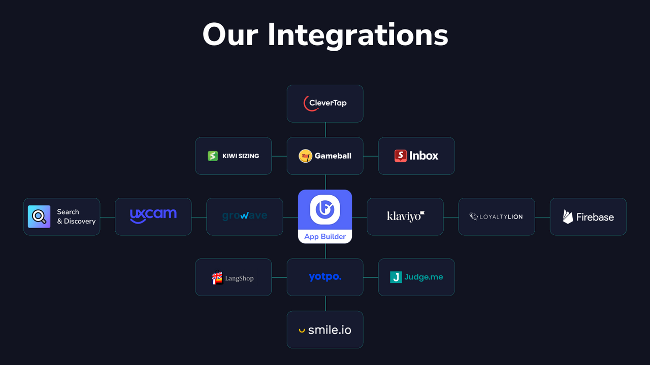 Our Integration