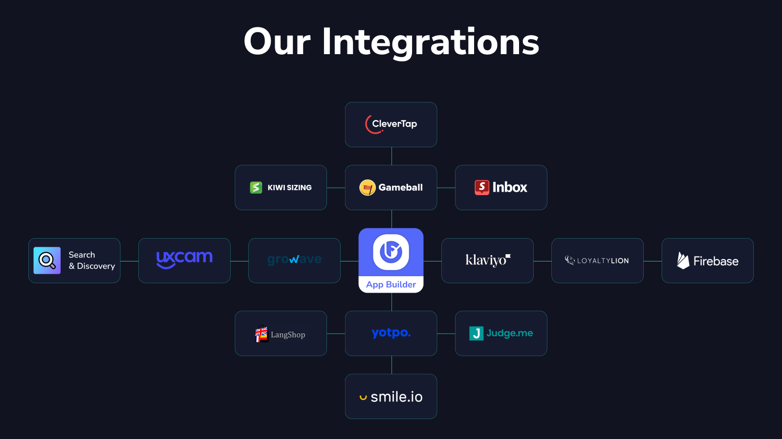 Vores Integration