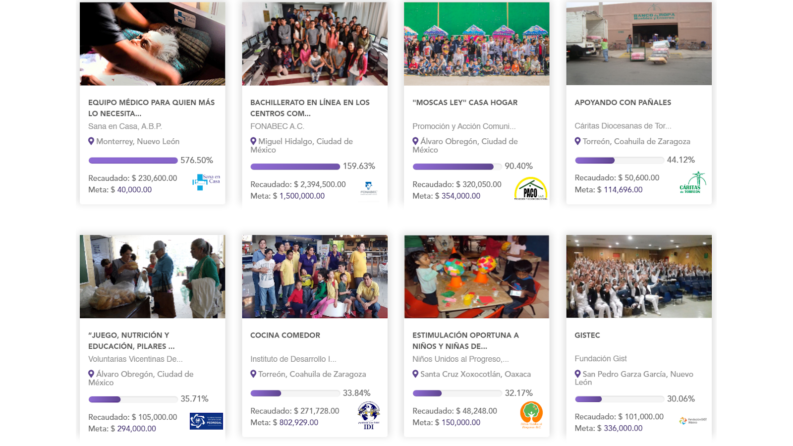 Charitable Impact of Socialhero