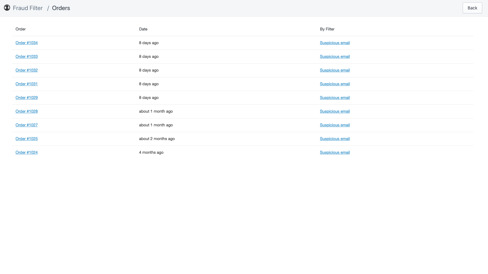 La liste des commandes que le filtre a déclenchées